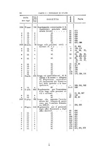 La giustizia amministrativa raccolta di decisioni e pareri del Consiglio di Stato, decisioni della Corte dei conti, sentenze della Cassazione di Roma, e decisioni delle Giunte provinciali amministrative