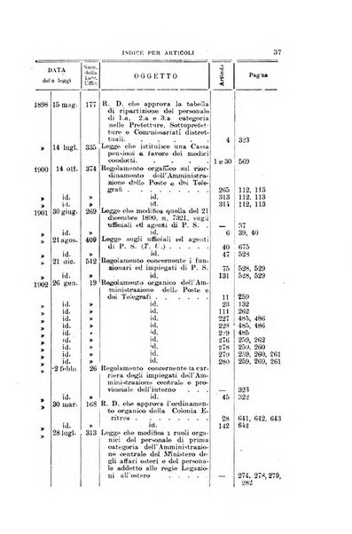 La giustizia amministrativa raccolta di decisioni e pareri del Consiglio di Stato, decisioni della Corte dei conti, sentenze della Cassazione di Roma, e decisioni delle Giunte provinciali amministrative