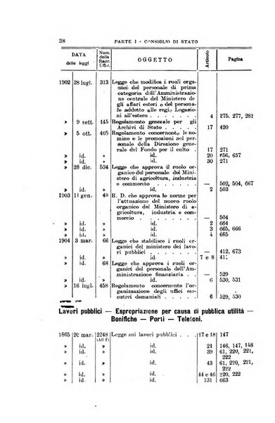 La giustizia amministrativa raccolta di decisioni e pareri del Consiglio di Stato, decisioni della Corte dei conti, sentenze della Cassazione di Roma, e decisioni delle Giunte provinciali amministrative