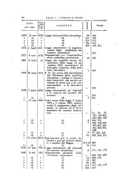 La giustizia amministrativa raccolta di decisioni e pareri del Consiglio di Stato, decisioni della Corte dei conti, sentenze della Cassazione di Roma, e decisioni delle Giunte provinciali amministrative