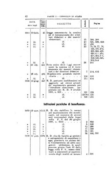 La giustizia amministrativa raccolta di decisioni e pareri del Consiglio di Stato, decisioni della Corte dei conti, sentenze della Cassazione di Roma, e decisioni delle Giunte provinciali amministrative