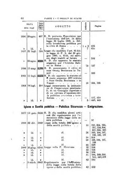 La giustizia amministrativa raccolta di decisioni e pareri del Consiglio di Stato, decisioni della Corte dei conti, sentenze della Cassazione di Roma, e decisioni delle Giunte provinciali amministrative