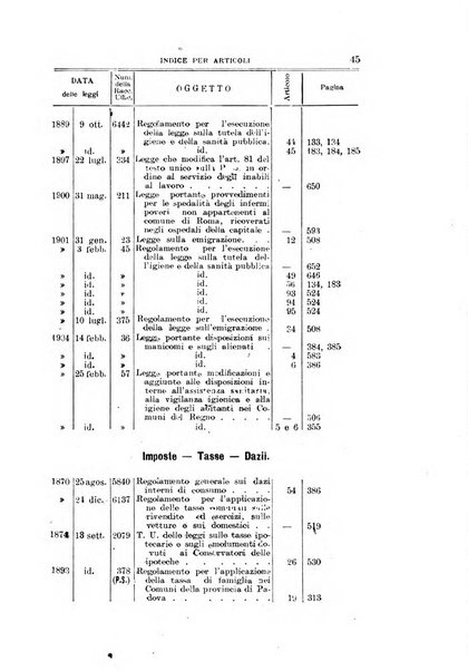 La giustizia amministrativa raccolta di decisioni e pareri del Consiglio di Stato, decisioni della Corte dei conti, sentenze della Cassazione di Roma, e decisioni delle Giunte provinciali amministrative