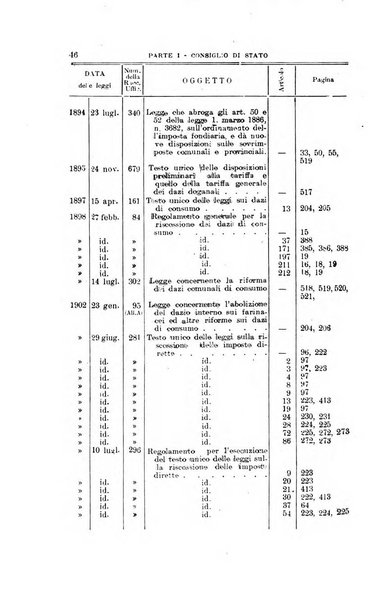 La giustizia amministrativa raccolta di decisioni e pareri del Consiglio di Stato, decisioni della Corte dei conti, sentenze della Cassazione di Roma, e decisioni delle Giunte provinciali amministrative