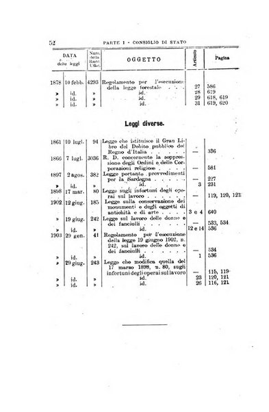 La giustizia amministrativa raccolta di decisioni e pareri del Consiglio di Stato, decisioni della Corte dei conti, sentenze della Cassazione di Roma, e decisioni delle Giunte provinciali amministrative