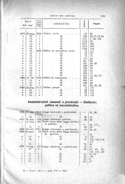 La giustizia amministrativa raccolta di decisioni e pareri del Consiglio di Stato, decisioni della Corte dei conti, sentenze della Cassazione di Roma, e decisioni delle Giunte provinciali amministrative