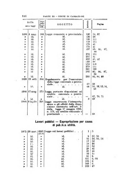 La giustizia amministrativa raccolta di decisioni e pareri del Consiglio di Stato, decisioni della Corte dei conti, sentenze della Cassazione di Roma, e decisioni delle Giunte provinciali amministrative