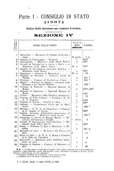 La giustizia amministrativa raccolta di decisioni e pareri del Consiglio di Stato, decisioni della Corte dei conti, sentenze della Cassazione di Roma, e decisioni delle Giunte provinciali amministrative