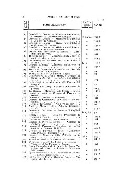 La giustizia amministrativa raccolta di decisioni e pareri del Consiglio di Stato, decisioni della Corte dei conti, sentenze della Cassazione di Roma, e decisioni delle Giunte provinciali amministrative