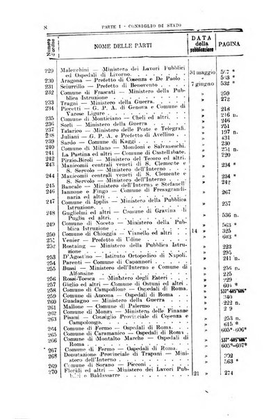 La giustizia amministrativa raccolta di decisioni e pareri del Consiglio di Stato, decisioni della Corte dei conti, sentenze della Cassazione di Roma, e decisioni delle Giunte provinciali amministrative