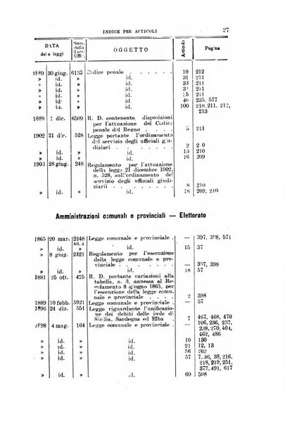 La giustizia amministrativa raccolta di decisioni e pareri del Consiglio di Stato, decisioni della Corte dei conti, sentenze della Cassazione di Roma, e decisioni delle Giunte provinciali amministrative