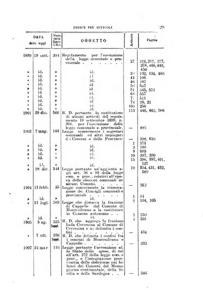 La giustizia amministrativa raccolta di decisioni e pareri del Consiglio di Stato, decisioni della Corte dei conti, sentenze della Cassazione di Roma, e decisioni delle Giunte provinciali amministrative