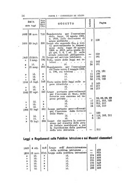 La giustizia amministrativa raccolta di decisioni e pareri del Consiglio di Stato, decisioni della Corte dei conti, sentenze della Cassazione di Roma, e decisioni delle Giunte provinciali amministrative