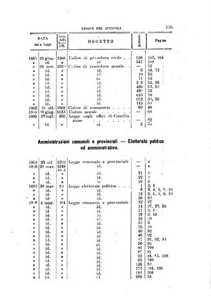 La giustizia amministrativa raccolta di decisioni e pareri del Consiglio di Stato, decisioni della Corte dei conti, sentenze della Cassazione di Roma, e decisioni delle Giunte provinciali amministrative