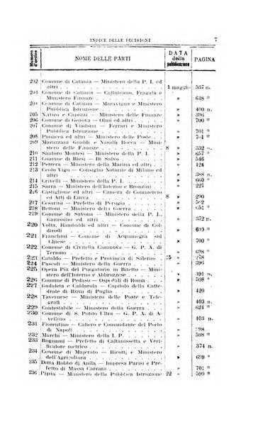 La giustizia amministrativa raccolta di decisioni e pareri del Consiglio di Stato, decisioni della Corte dei conti, sentenze della Cassazione di Roma, e decisioni delle Giunte provinciali amministrative