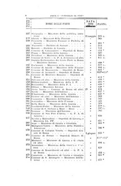 La giustizia amministrativa raccolta di decisioni e pareri del Consiglio di Stato, decisioni della Corte dei conti, sentenze della Cassazione di Roma, e decisioni delle Giunte provinciali amministrative