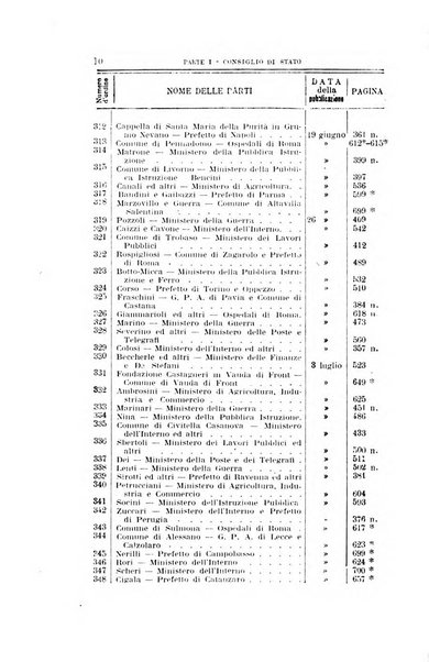 La giustizia amministrativa raccolta di decisioni e pareri del Consiglio di Stato, decisioni della Corte dei conti, sentenze della Cassazione di Roma, e decisioni delle Giunte provinciali amministrative