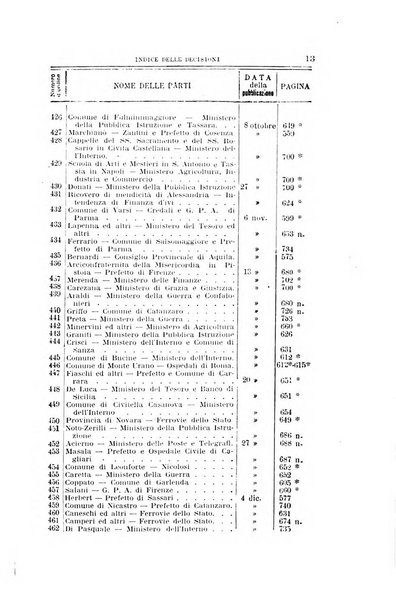 La giustizia amministrativa raccolta di decisioni e pareri del Consiglio di Stato, decisioni della Corte dei conti, sentenze della Cassazione di Roma, e decisioni delle Giunte provinciali amministrative