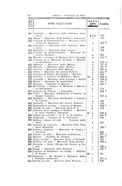 La giustizia amministrativa raccolta di decisioni e pareri del Consiglio di Stato, decisioni della Corte dei conti, sentenze della Cassazione di Roma, e decisioni delle Giunte provinciali amministrative