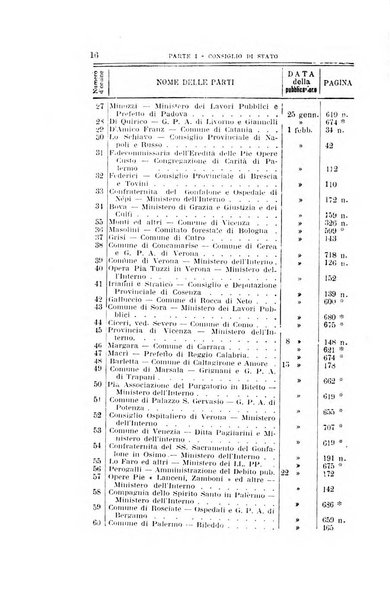 La giustizia amministrativa raccolta di decisioni e pareri del Consiglio di Stato, decisioni della Corte dei conti, sentenze della Cassazione di Roma, e decisioni delle Giunte provinciali amministrative