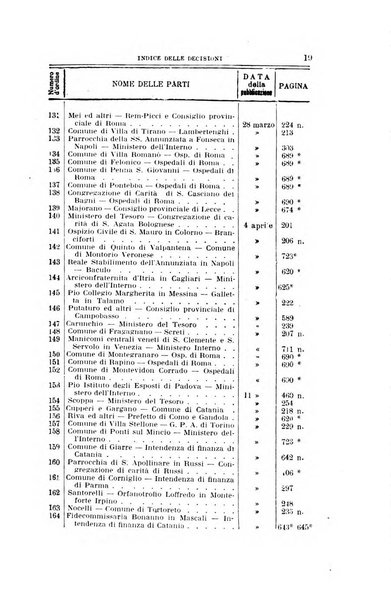 La giustizia amministrativa raccolta di decisioni e pareri del Consiglio di Stato, decisioni della Corte dei conti, sentenze della Cassazione di Roma, e decisioni delle Giunte provinciali amministrative