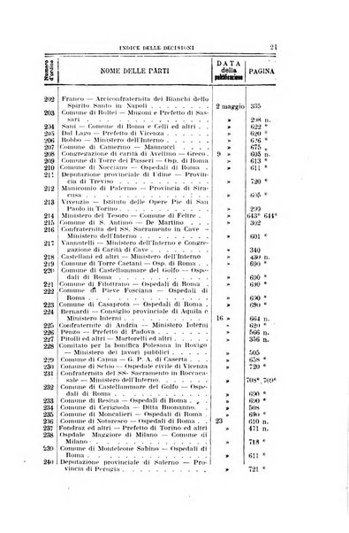 La giustizia amministrativa raccolta di decisioni e pareri del Consiglio di Stato, decisioni della Corte dei conti, sentenze della Cassazione di Roma, e decisioni delle Giunte provinciali amministrative