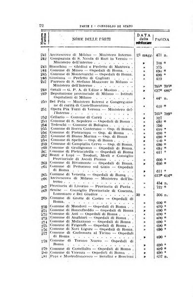 La giustizia amministrativa raccolta di decisioni e pareri del Consiglio di Stato, decisioni della Corte dei conti, sentenze della Cassazione di Roma, e decisioni delle Giunte provinciali amministrative