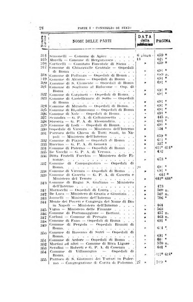 La giustizia amministrativa raccolta di decisioni e pareri del Consiglio di Stato, decisioni della Corte dei conti, sentenze della Cassazione di Roma, e decisioni delle Giunte provinciali amministrative