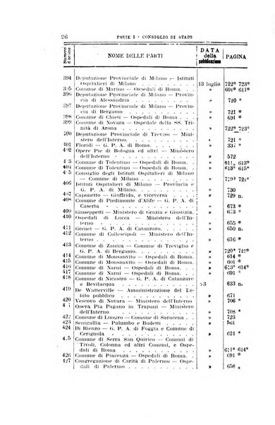 La giustizia amministrativa raccolta di decisioni e pareri del Consiglio di Stato, decisioni della Corte dei conti, sentenze della Cassazione di Roma, e decisioni delle Giunte provinciali amministrative