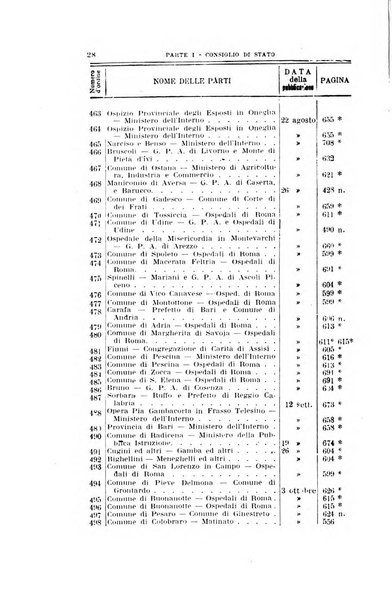 La giustizia amministrativa raccolta di decisioni e pareri del Consiglio di Stato, decisioni della Corte dei conti, sentenze della Cassazione di Roma, e decisioni delle Giunte provinciali amministrative