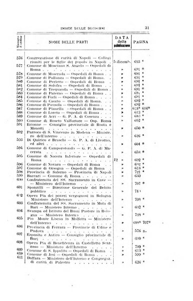 La giustizia amministrativa raccolta di decisioni e pareri del Consiglio di Stato, decisioni della Corte dei conti, sentenze della Cassazione di Roma, e decisioni delle Giunte provinciali amministrative