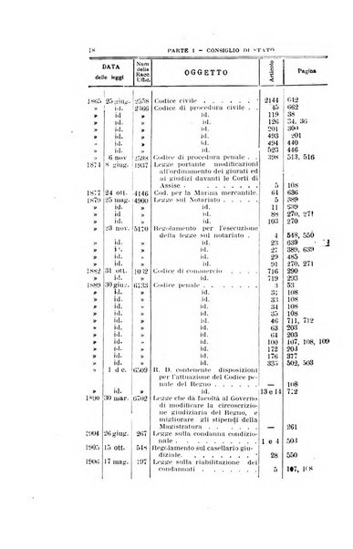 La giustizia amministrativa raccolta di decisioni e pareri del Consiglio di Stato, decisioni della Corte dei conti, sentenze della Cassazione di Roma, e decisioni delle Giunte provinciali amministrative