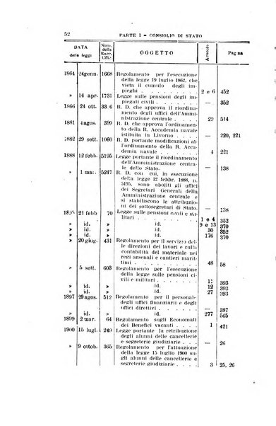 La giustizia amministrativa raccolta di decisioni e pareri del Consiglio di Stato, decisioni della Corte dei conti, sentenze della Cassazione di Roma, e decisioni delle Giunte provinciali amministrative