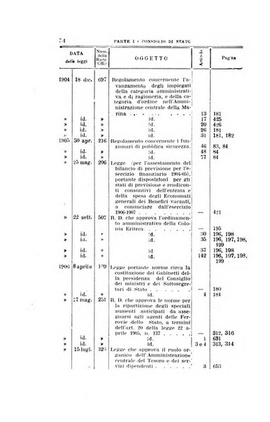 La giustizia amministrativa raccolta di decisioni e pareri del Consiglio di Stato, decisioni della Corte dei conti, sentenze della Cassazione di Roma, e decisioni delle Giunte provinciali amministrative