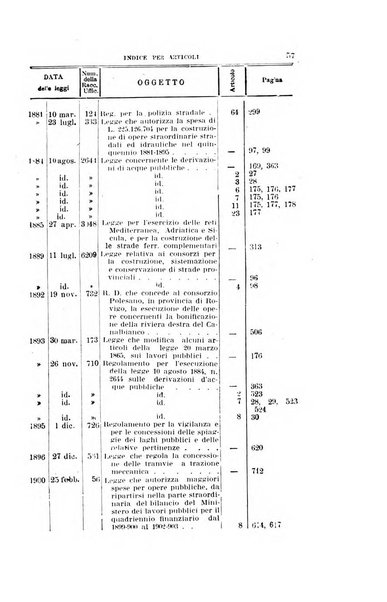 La giustizia amministrativa raccolta di decisioni e pareri del Consiglio di Stato, decisioni della Corte dei conti, sentenze della Cassazione di Roma, e decisioni delle Giunte provinciali amministrative