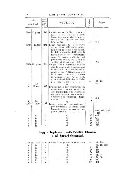 La giustizia amministrativa raccolta di decisioni e pareri del Consiglio di Stato, decisioni della Corte dei conti, sentenze della Cassazione di Roma, e decisioni delle Giunte provinciali amministrative