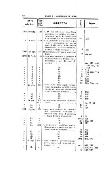 La giustizia amministrativa raccolta di decisioni e pareri del Consiglio di Stato, decisioni della Corte dei conti, sentenze della Cassazione di Roma, e decisioni delle Giunte provinciali amministrative