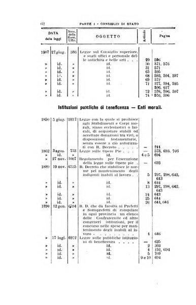 La giustizia amministrativa raccolta di decisioni e pareri del Consiglio di Stato, decisioni della Corte dei conti, sentenze della Cassazione di Roma, e decisioni delle Giunte provinciali amministrative