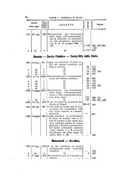 La giustizia amministrativa raccolta di decisioni e pareri del Consiglio di Stato, decisioni della Corte dei conti, sentenze della Cassazione di Roma, e decisioni delle Giunte provinciali amministrative