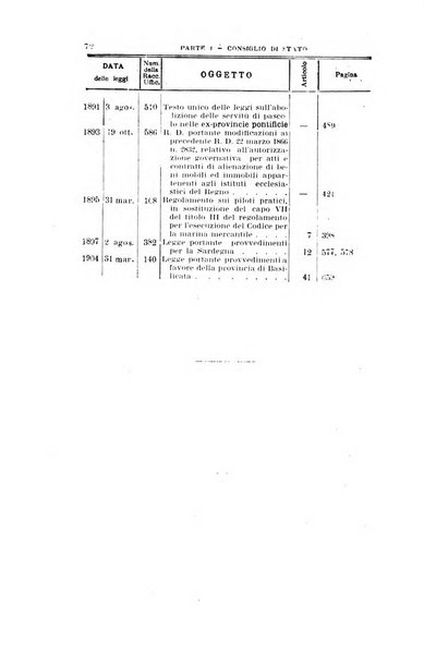 La giustizia amministrativa raccolta di decisioni e pareri del Consiglio di Stato, decisioni della Corte dei conti, sentenze della Cassazione di Roma, e decisioni delle Giunte provinciali amministrative