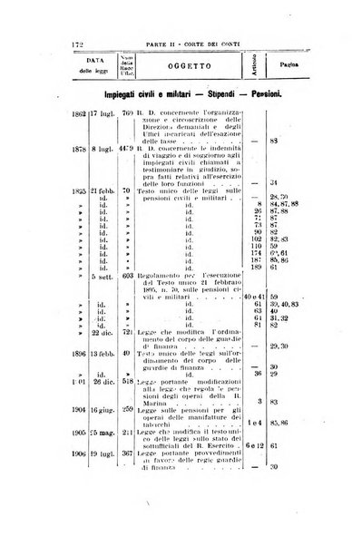 La giustizia amministrativa raccolta di decisioni e pareri del Consiglio di Stato, decisioni della Corte dei conti, sentenze della Cassazione di Roma, e decisioni delle Giunte provinciali amministrative