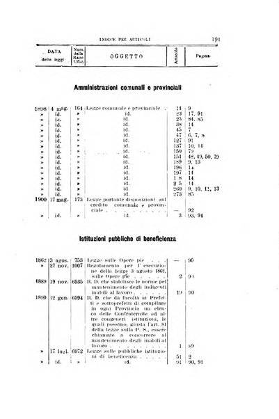 La giustizia amministrativa raccolta di decisioni e pareri del Consiglio di Stato, decisioni della Corte dei conti, sentenze della Cassazione di Roma, e decisioni delle Giunte provinciali amministrative