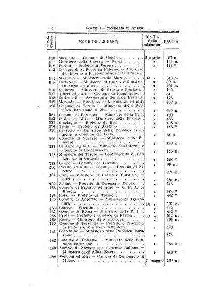 La giustizia amministrativa raccolta di decisioni e pareri del Consiglio di Stato, decisioni della Corte dei conti, sentenze della Cassazione di Roma, e decisioni delle Giunte provinciali amministrative