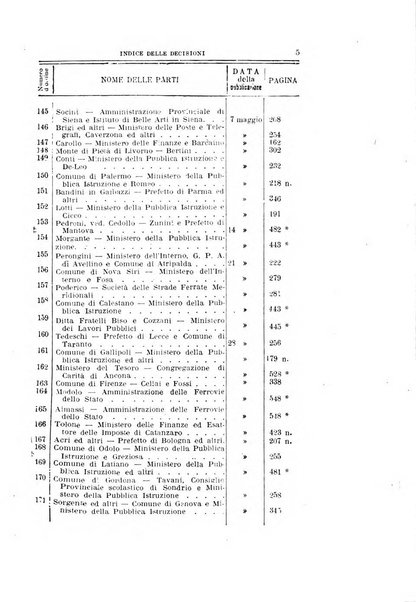 La giustizia amministrativa raccolta di decisioni e pareri del Consiglio di Stato, decisioni della Corte dei conti, sentenze della Cassazione di Roma, e decisioni delle Giunte provinciali amministrative