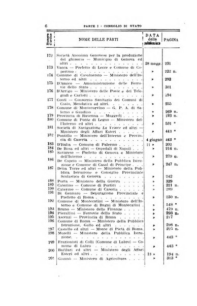 La giustizia amministrativa raccolta di decisioni e pareri del Consiglio di Stato, decisioni della Corte dei conti, sentenze della Cassazione di Roma, e decisioni delle Giunte provinciali amministrative