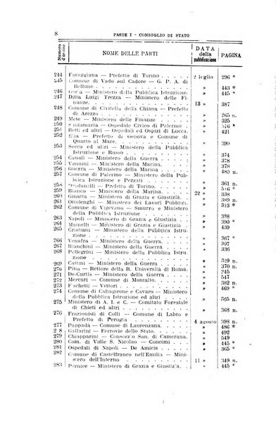 La giustizia amministrativa raccolta di decisioni e pareri del Consiglio di Stato, decisioni della Corte dei conti, sentenze della Cassazione di Roma, e decisioni delle Giunte provinciali amministrative