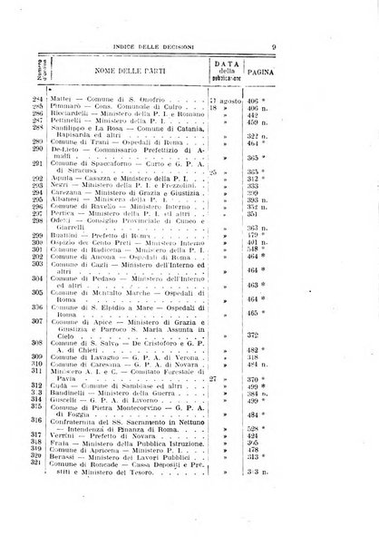 La giustizia amministrativa raccolta di decisioni e pareri del Consiglio di Stato, decisioni della Corte dei conti, sentenze della Cassazione di Roma, e decisioni delle Giunte provinciali amministrative