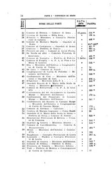 La giustizia amministrativa raccolta di decisioni e pareri del Consiglio di Stato, decisioni della Corte dei conti, sentenze della Cassazione di Roma, e decisioni delle Giunte provinciali amministrative