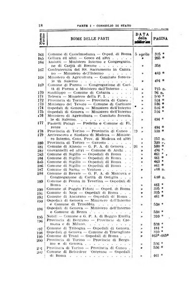 La giustizia amministrativa raccolta di decisioni e pareri del Consiglio di Stato, decisioni della Corte dei conti, sentenze della Cassazione di Roma, e decisioni delle Giunte provinciali amministrative