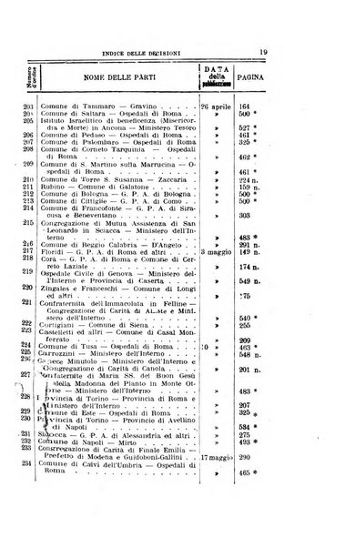 La giustizia amministrativa raccolta di decisioni e pareri del Consiglio di Stato, decisioni della Corte dei conti, sentenze della Cassazione di Roma, e decisioni delle Giunte provinciali amministrative